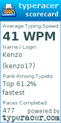 Scorecard for user kenzo17