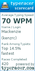 Scorecard for user kenzrc