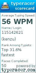 Scorecard for user kenzu