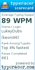 Scorecard for user keoni96