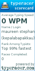 Scorecard for user kepalabapakkau