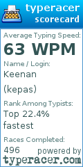 Scorecard for user kepas