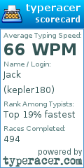 Scorecard for user kepler180