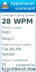 Scorecard for user keq1