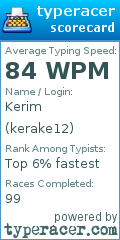 Scorecard for user kerake12