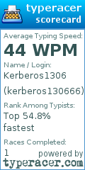 Scorecard for user kerberos130666