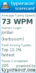 Scorecard for user kerbooom