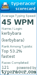 Scorecard for user kerbybara