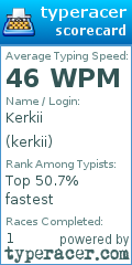 Scorecard for user kerkii