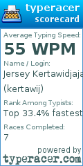 Scorecard for user kertawij