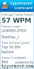 Scorecard for user keshav_