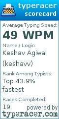 Scorecard for user keshavv