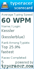 Scorecard for user kesslerblue