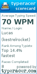 Scorecard for user kestrelrocket