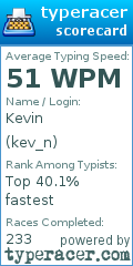 Scorecard for user kev_n