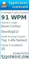 Scorecard for user kevdog31