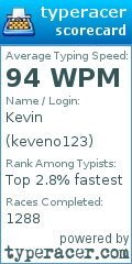 Scorecard for user keveno123