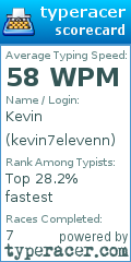 Scorecard for user kevin7elevenn