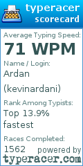 Scorecard for user kevinardani