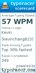 Scorecard for user kevinchang823