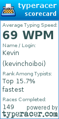 Scorecard for user kevinchoiboi