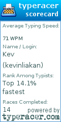 Scorecard for user kevinliakan