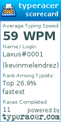 Scorecard for user kevinmelendrez