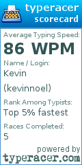 Scorecard for user kevinnoel