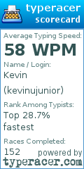 Scorecard for user kevinujunior