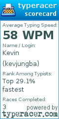 Scorecard for user kevjungba