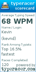 Scorecard for user kevnd
