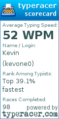 Scorecard for user kevone0