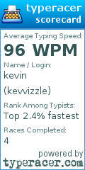 Scorecard for user kevvizzle
