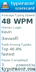 Scorecard for user kevwolf