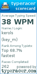 Scorecard for user key_m