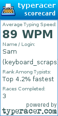 Scorecard for user keyboard_scraps