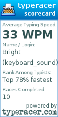Scorecard for user keyboard_sound