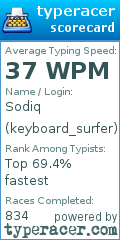 Scorecard for user keyboard_surfer