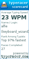 Scorecard for user keyboard_wizard