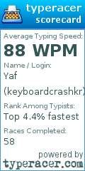 Scorecard for user keyboardcrashkr