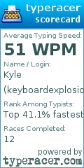 Scorecard for user keyboardexplosion101