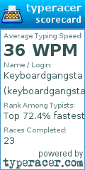 Scorecard for user keyboardgangsta