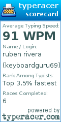 Scorecard for user keyboardguru69
