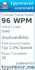 Scorecard for user keyboardkilla