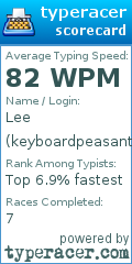Scorecard for user keyboardpeasant