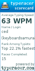 Scorecard for user keyboardsamuraii