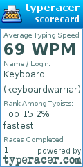 Scorecard for user keyboardwarriar