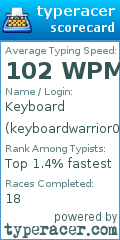 Scorecard for user keyboardwarrior0302