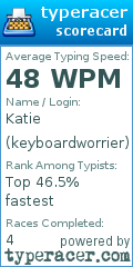 Scorecard for user keyboardworrier