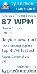 Scorecard for user keyboredwarrior